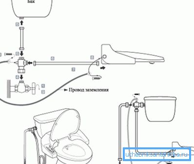 Diagrama de conexión de asiento de bidet Diagrama de conexión asiento-bidet