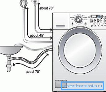 El diagrama de conexión de la lavadora al sistema de suministro de agua y otras comunicaciones no es complicado, todos pueden resolverlo El diagrama de conexión de la lavadora al sistema de suministro de agua y otras comunicaciones no es complicado, todos pueden resolverlo