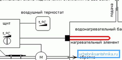 Esquema de cableado de elementos calefactores y automatización. Esquema de cableado de elementos calefactores y automatización.