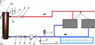 Diagrama de cableado del dispositivo al radiador. Diagrama de cableado del dispositivo al radiador.