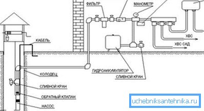 Diagrama de conexión de la bomba de vibración Diagrama de conexión de la bomba de vibración
