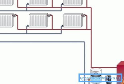 Diagrama que muestra los elementos principales del circuito de calefacción. Diagrama que muestra los elementos principales del circuito de calefacción.