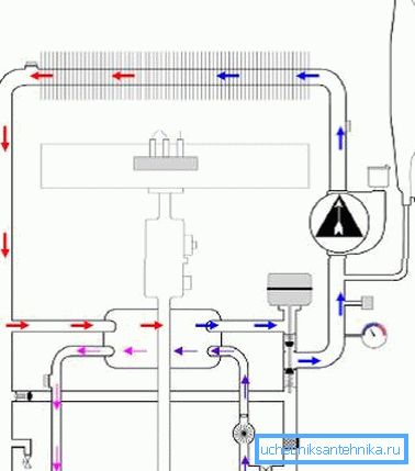 Diagrama que muestra el funcionamiento de un intercambiador de calor bitérmico