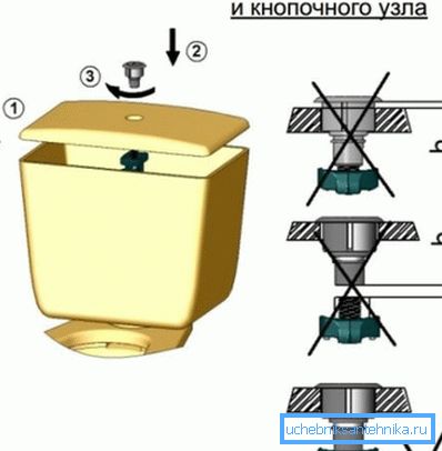 Diagrama de la correcta instalación del botón. Diagrama de la correcta instalación del botón.