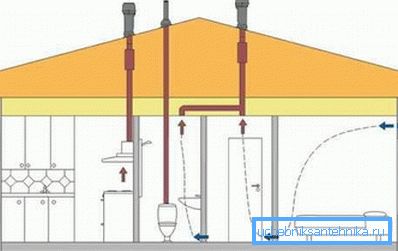 El esquema de ventilación por extracción. El esquema de ventilación por extracción.