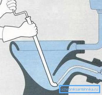 Esquema del cable de limpieza de aguas residuales.