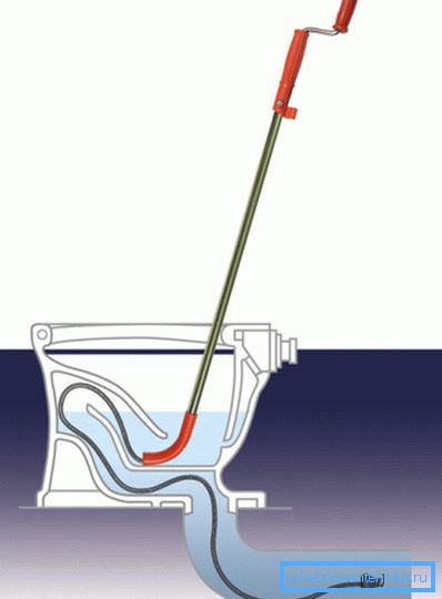 El esquema de limpieza del inodoro del cable de fontanería. El esquema de limpieza del inodoro del cable de fontanería.