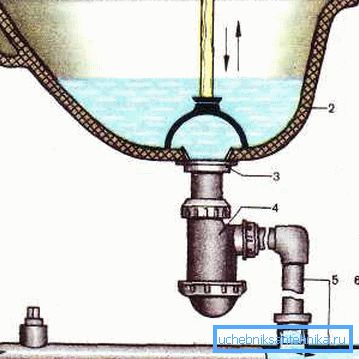 Esquema de limpieza del émbolo Esquema de limpieza del émbolo