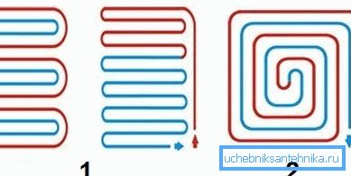 El esquema de colocación de calefacción: 1 - serpiente; 2 - espiral