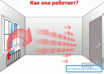Esquema de ventilación a través de la puerta. Esquema de ventilación a través de la puerta.