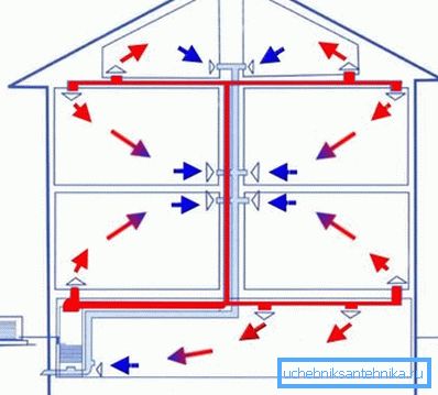 Esquema de calentamiento por aire de flujo directo. Esquema de calentamiento por aire de flujo directo.