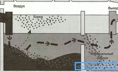 1186 El esquema del tanque séptico de dos cámaras.
