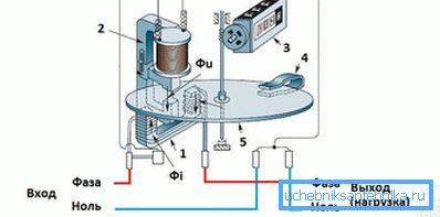 Esquema de operación de contador de inducción