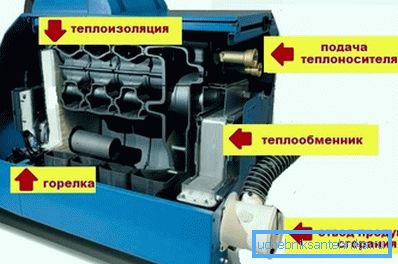 Esquema de funcionamiento de equipos de calefacción sobre combustible líquido. Esquema de funcionamiento de equipos de calefacción sobre combustible líquido.