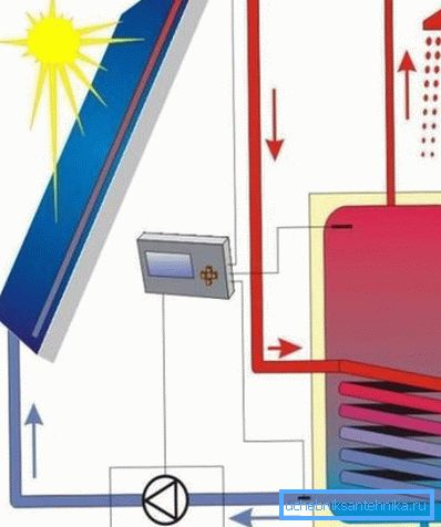 El esquema del sistema con un tanque de almacenamiento. El esquema del sistema con un tanque de almacenamiento.