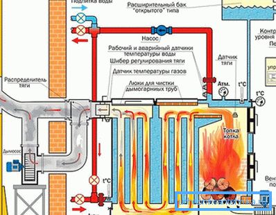 Esquema de la caldera de combustible sólido. Esquema de la caldera de combustible sólido.
