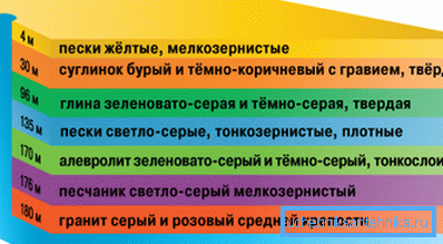 Diseño de acuíferos Diseño de acuíferos