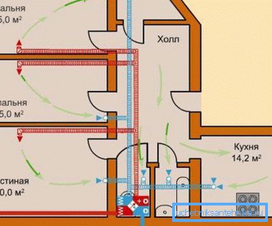 Disposición de conductos de aire en un apartamento residencial. Disposición de conductos de aire en un apartamento residencial.