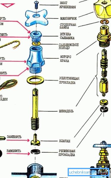 Esquema de desmontaje de grúa Esquema de desmontaje de grúa