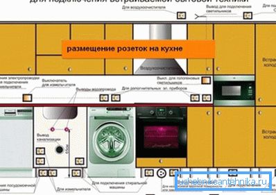 El diseño de la fuente de alimentación en la cocina para electrodomésticos. El diseño de la fuente de alimentación en la cocina para electrodomésticos.