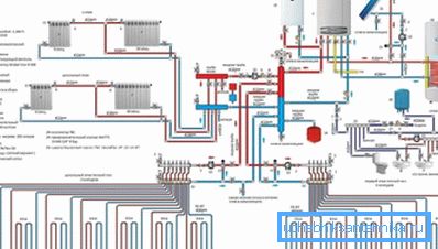 El patrón de barrido de calefacción suele ser una parte integral del proyecto e indica todos los puntos necesarios para la instalación con los tipos de equipos utilizados y su marcado. El patrón de barrido de calefacción suele ser una parte integral del proyecto e indica todos los puntos necesarios para la instalación con los tipos de equipos utilizados y su marcado.