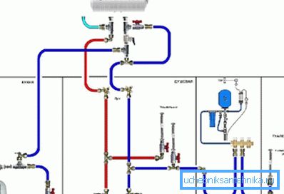 Cableado de agua fría y caliente. Cableado de agua fría y caliente.