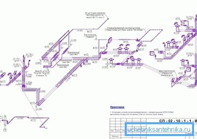 Esquema de cableado en el proyecto de calefacción.