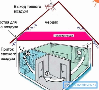El esquema de la aplicación de ventilación natural. El esquema de la aplicación de ventilación natural.