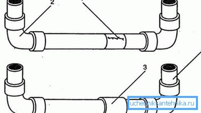 Esquema de reparación de la sección dañada de la tubería. Esquema de reparación de la sección dañada de la tubería.