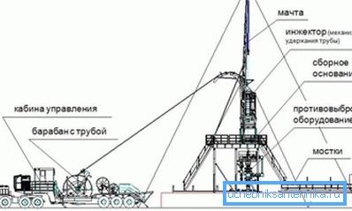 Esquema de reparación utilizando tubos flexibles. Esquema de reparación utilizando tubos flexibles.
