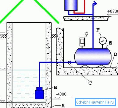 Circuito con capacidad acumulativa (ver descripción en el texto) Circuito con capacidad acumulativa (ver descripción en el texto)
