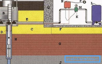 Esquema con ventilación (figura Esquema con ventilación (figura