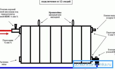 Esquema de montaje.