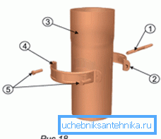 Esquema de montaje del cierre con un tornillo autorroscante. Esquema de montaje del cierre con un tornillo autorroscante.