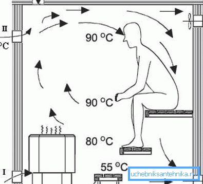 Esquema de sistemas para cuartos de vapor con calentador eléctrico. Esquema de sistemas para cuartos de vapor con calentador eléctrico.