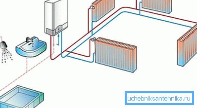 Esquema del sistema de calefacción con caldera eléctrica. Esquema del sistema de calefacción con caldera eléctrica.
