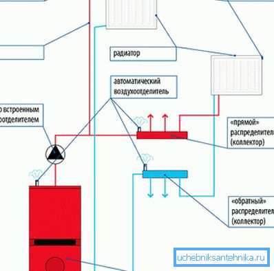 Diagrama del sistema de calefacción Diagrama del sistema de calefacción
