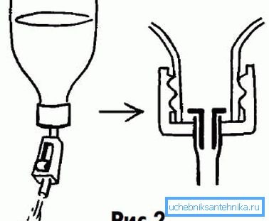 Diagrama del sistema con clip. Diagrama del sistema con clip.