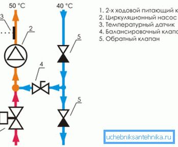 Diagrama de la unidad de mezcla con una válvula de dos vías. Diagrama de la unidad de mezcla con una válvula de dos vías.