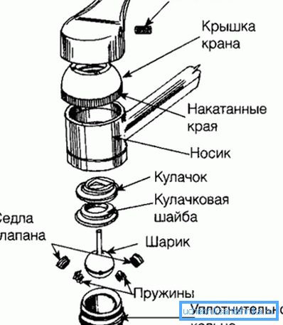 Diagrama de mezclador de válvula de bola Diagrama de mezclador de válvula de bola