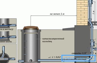 Esquema del eje de inspección.