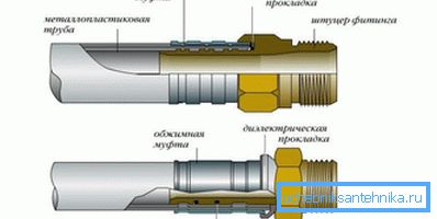 Diagrama de conexión y conexión de tuberías. Diagrama de conexión y conexión de tuberías.