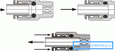 Diagrama de conexión con conexión push-in