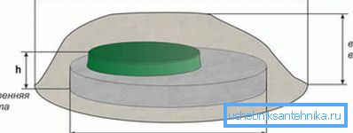 El esquema de igualar el tamaño del tanque y un protector de productos decorativos debajo de la piedra. El esquema de igualar el tamaño del tanque y un protector de productos decorativos debajo de la piedra.