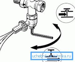 Esquema de agua del radiador. Esquema de agua del radiador.