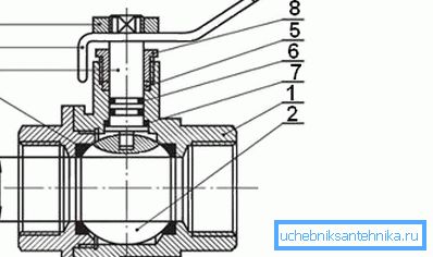 La estructura de la válvula de bola. La estructura de la válvula de bola.