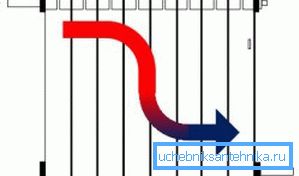 Diagrama de flujo de agua en un sistema en serie