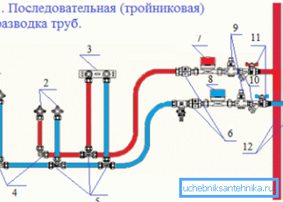 Esquema en T cableado en tubería fría y caliente.