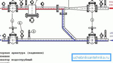 Circulación de agua. Circulación de agua.