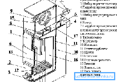 Esquema de calderas de combustible sólido. Esquema de calderas de combustible sólido.